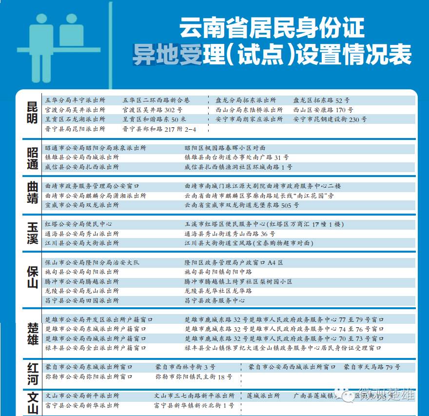 公安部人口信息网站_公安部开通非法集资案件投资人信息登记平台(2)