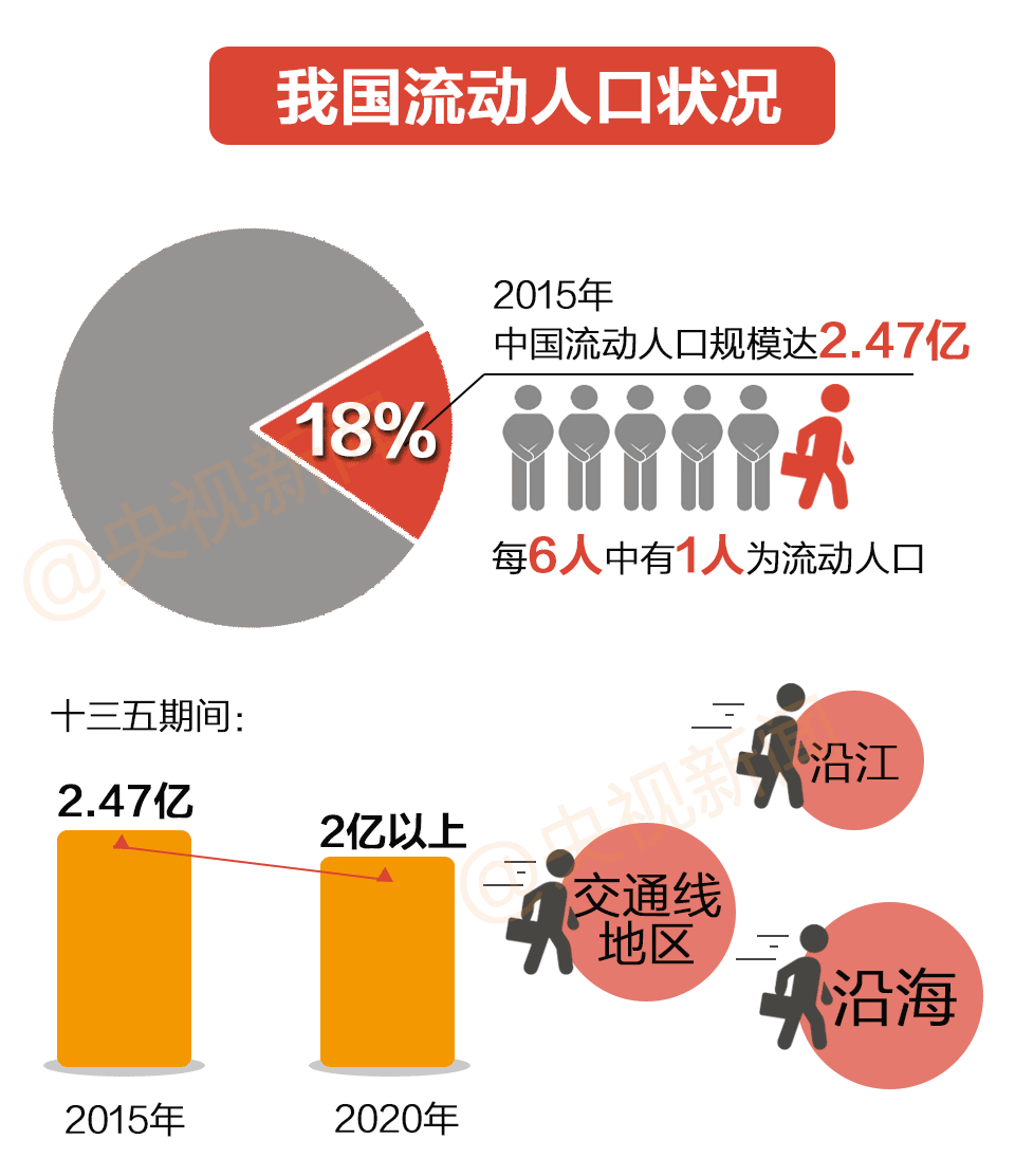 中国城市人口月收入_...公布2013年中国居民收入(2)