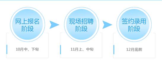 这600多个事业单位、央企国企岗位,总有一个适