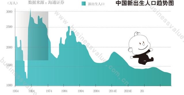 人口普查作用_人口普查