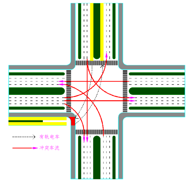 有轨电车介入条件下的交叉口交通组织