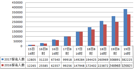 2017日本人口_日本人口(3)