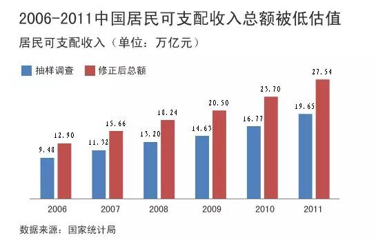 资金流量表gdp_还在用M2分析资金流？我们已经落伍了(2)