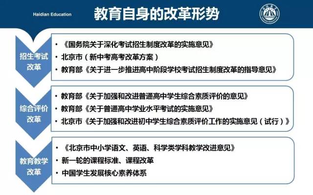 教育与人口结构的关系_人口结构变迁与教育行业发展 从二战后的日本说起