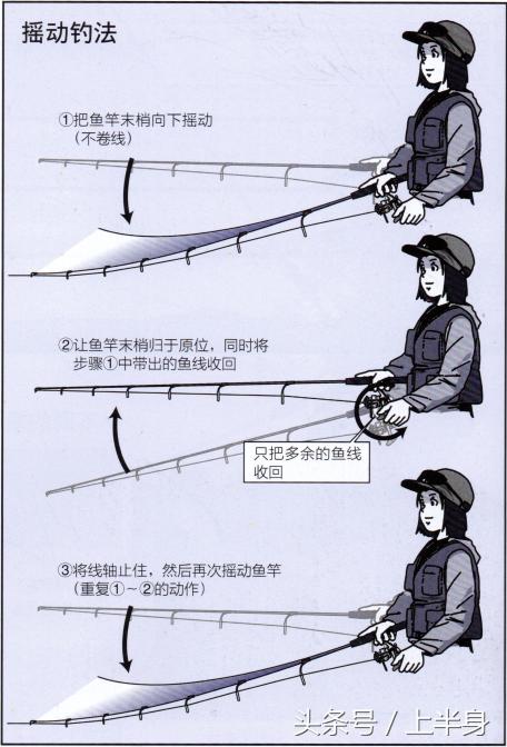 路亚摇动钓法