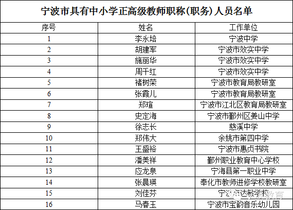 浙江省将评审中小学正高级教师职称,宁波有26