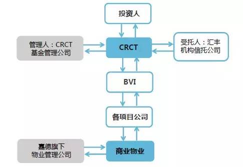 轻资产在中国是伪命题丨国内外轻资产模式pk,谁赢了?