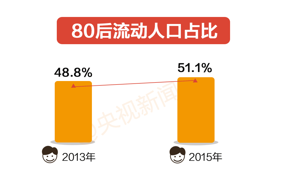 人口迁移调查_国际人口迁移(3)