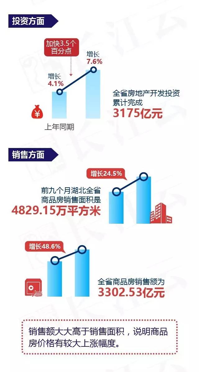 湖北省2020年三季度各市州GDP_湖北省各市gdp2020(3)