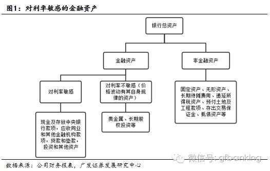 债券利息怎么计入gdp_内卷 说的是我们吗 说的是一个阶层(3)