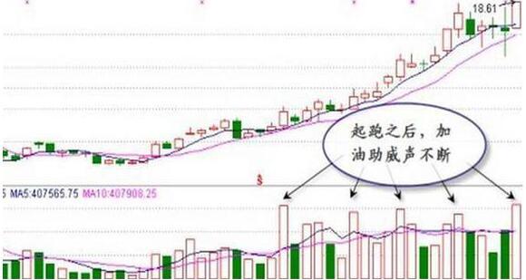 良心庄家退出股坛的赠言:炒股看成交量稳赚不