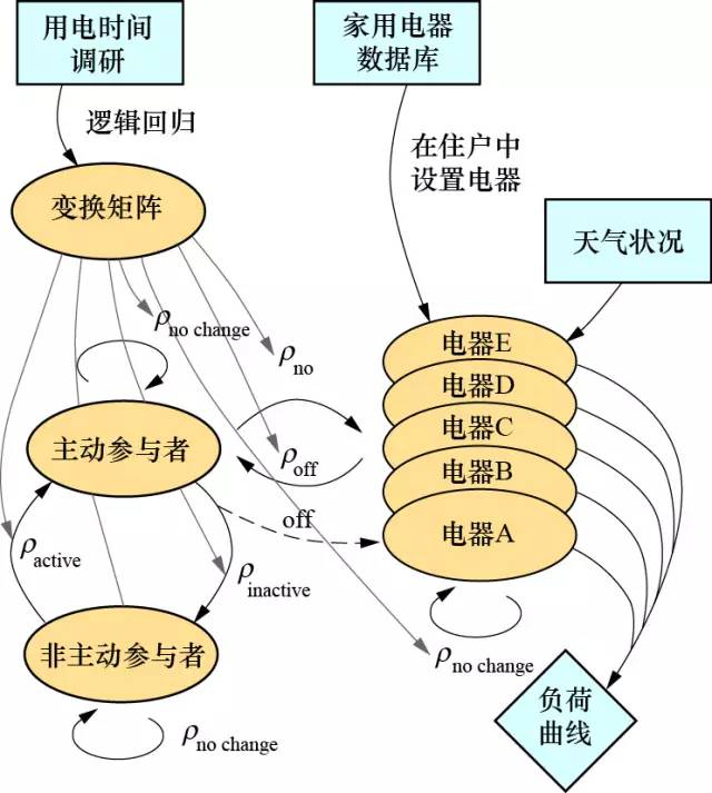 长期人口预测模型_P 11人口预测模型程序 MATLAB在数学建模中的应用 含第二版(2)