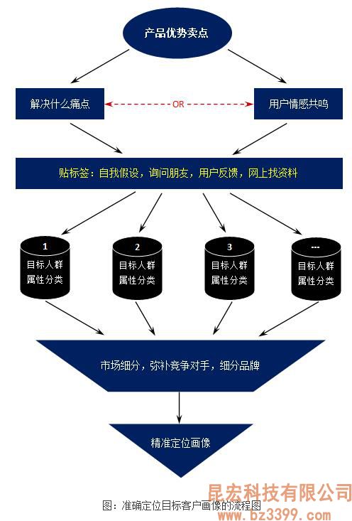 城市社区人口管理_如何控制特大城市人口(3)