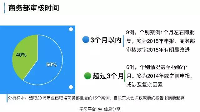 上市公司资本运作总结