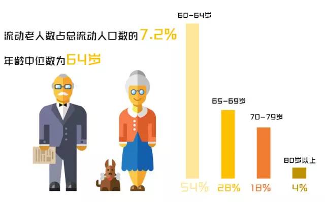 人口年龄中位数_印度针对 中国威胁 提关税 美学者 将殃及自身(3)