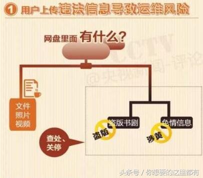 百度云盘会是下一个?360云盘关闭引发的一些