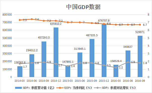 中国十月份GDP总值_中国gdp总值增长图(2)