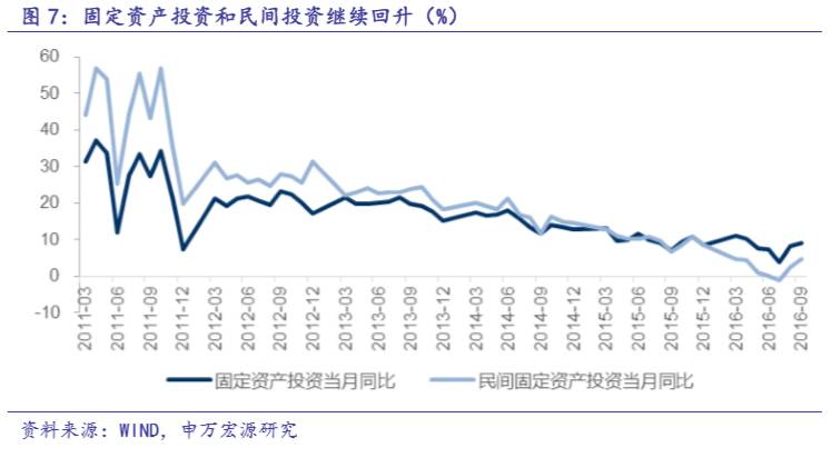 GDP保增长_中国gdp增长图(3)