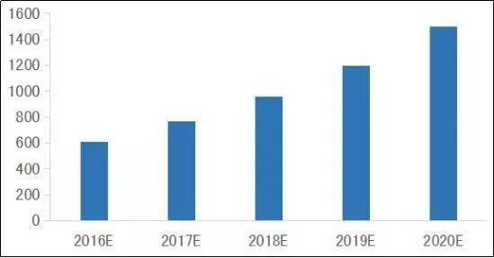 中国的gdp预计突破多少亿_中国gdp突破百万亿(3)