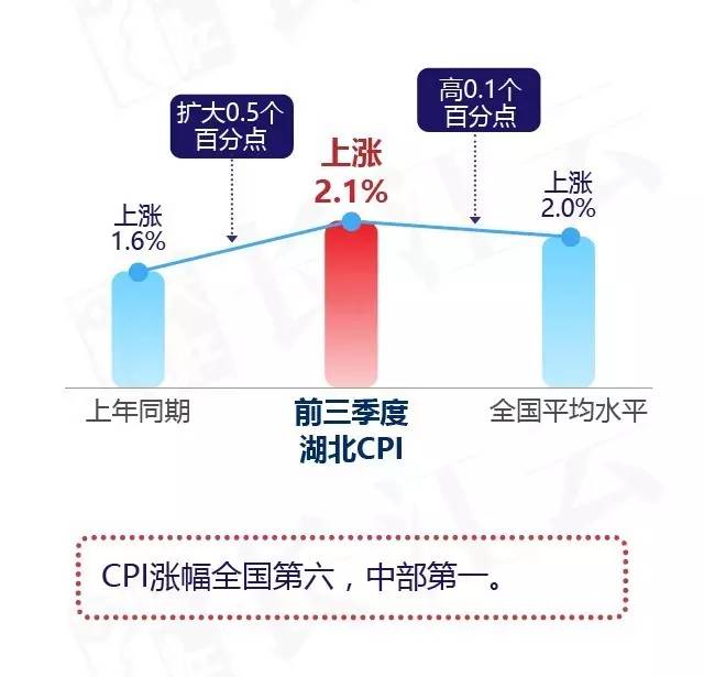 武汉GDP水平_湖北省各地GDP统计公报公开,武汉总量第一,咸宁增长最快(2)