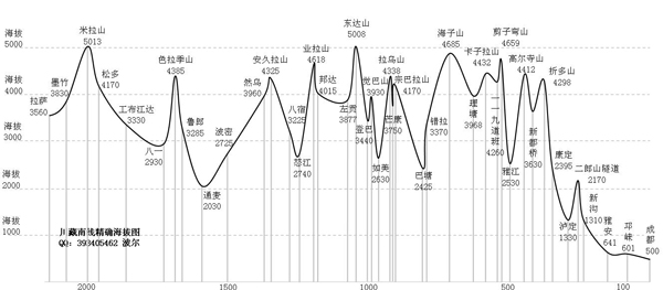 超详细的川藏线途搭攻略!纯干货收藏!