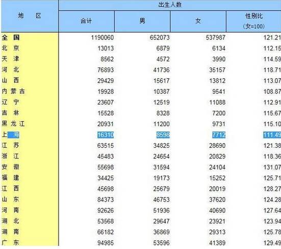 全国人口普查的总体单位_第七次全国人口普查(2)