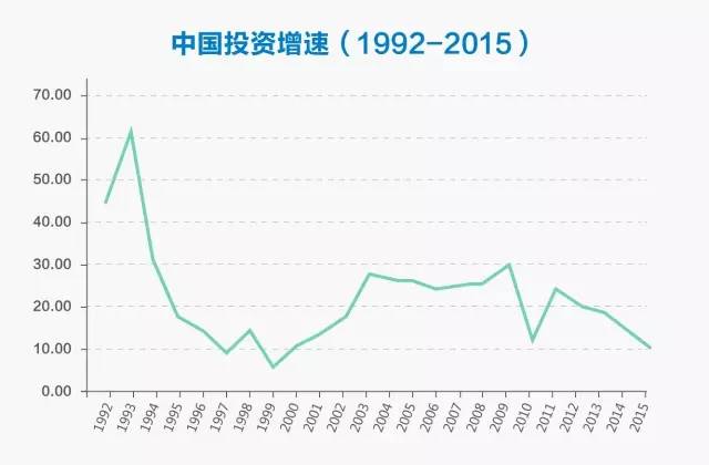 增值计算法gdp例题_2015年3月6日.美元指数收盘较前一交易日上涨1.4164点,3月9日.人民币对美元汇率较前一交