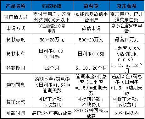 支付宝gdp_中国手机支付规模超越日本GDP,支付宝第一能多久