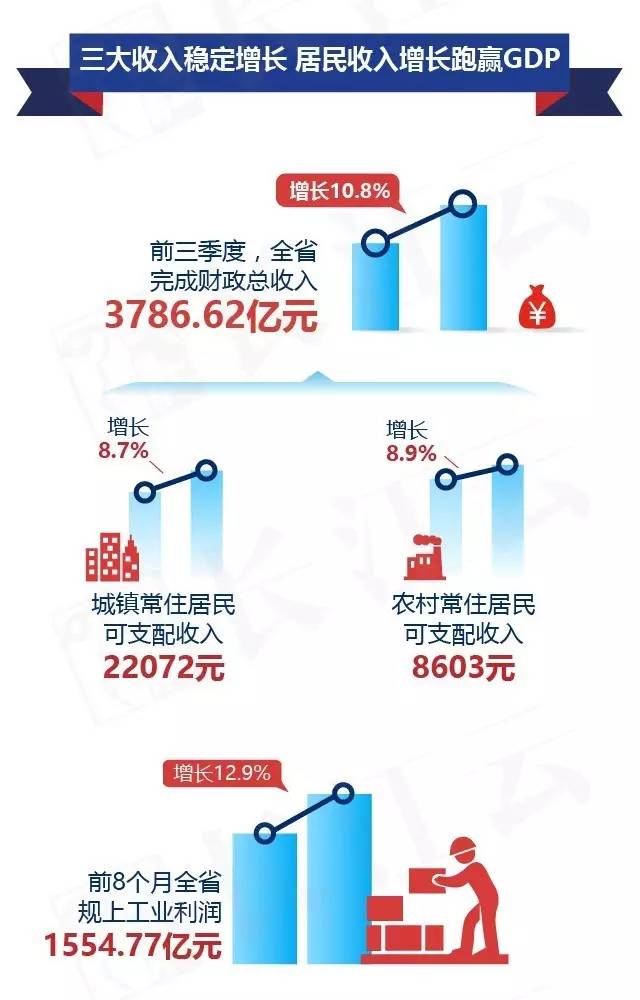 湖北省2020年三季度各市州GDP_湖北省各市gdp2020(3)