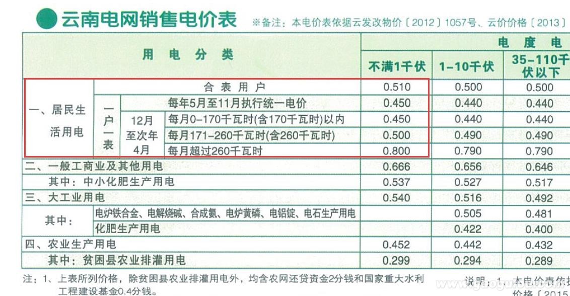 西安市阶梯电费与家里人口数_西安市人口分布密度