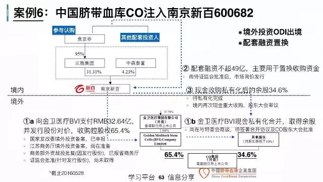 上市公司资本运作总结