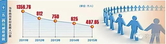 责任在哪?解读《脱贫攻坚责任制实施办法》亮点