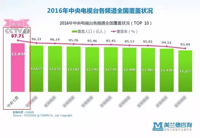 覆盖人口_日志 yclin020(2)