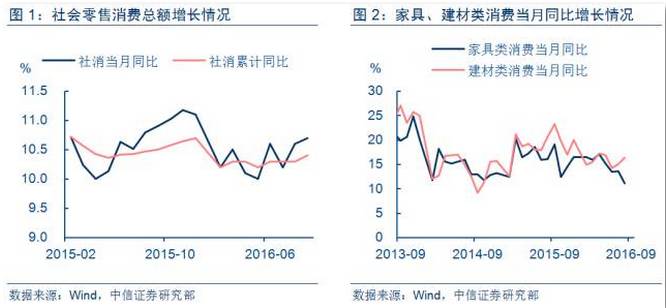 社消超gdp_武汉首季GDP同比增长7 社消总额超1313亿