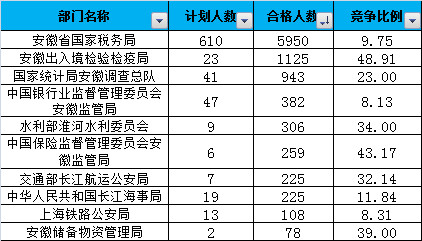 辽宁2017年人口数_辽宁舰(3)