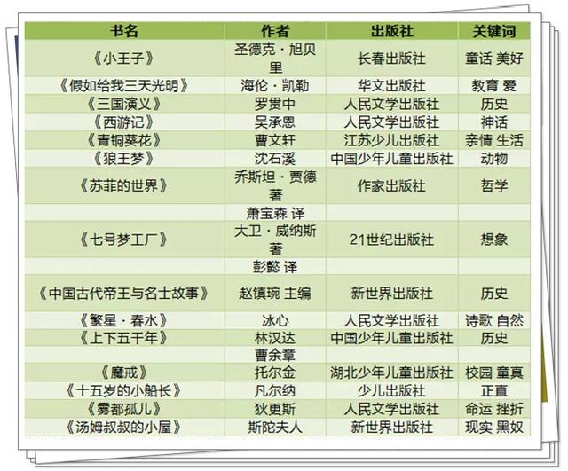 700位名师推荐书单:3-9年级必读经典书目!