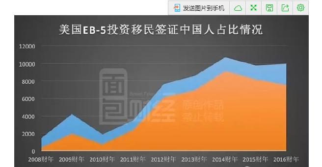 有效人口比_城市房价数量化分析(3)