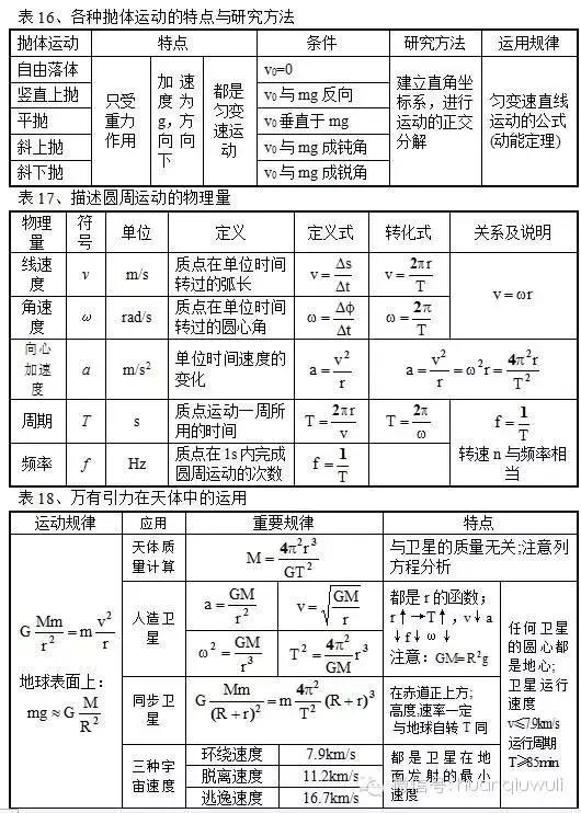 搞懂19张表格,掌握"物理"精髓,初2学生赶紧收