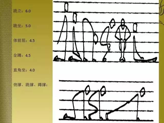 体育教师基本功,体育绘图教学