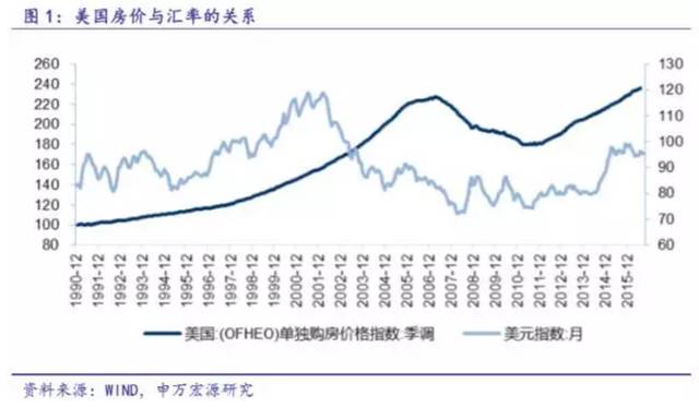 货币每年贬值和gdp的关系_人民币汇率贬值与经济通缩的关系(2)