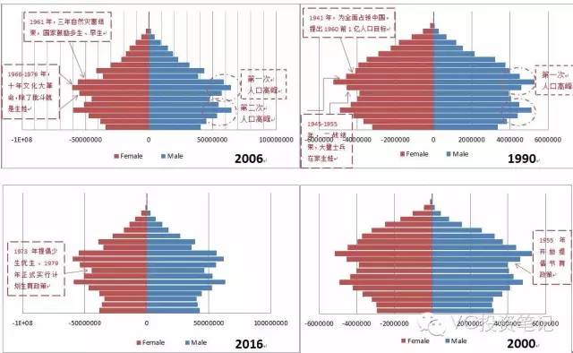 美国人口结构_中美最大住宅建筑商比较 万科VS普尔特