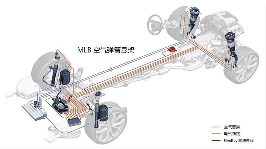 3秒,统一配备了继承自辉腾的自适应空气悬架系统以及4motion增强型全