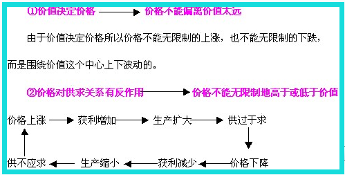 不同产业在GDP中的权重_找不同图片(2)