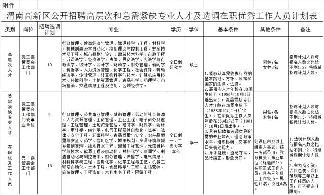 渭南地区常住人口多少_渭南地区地图(2)