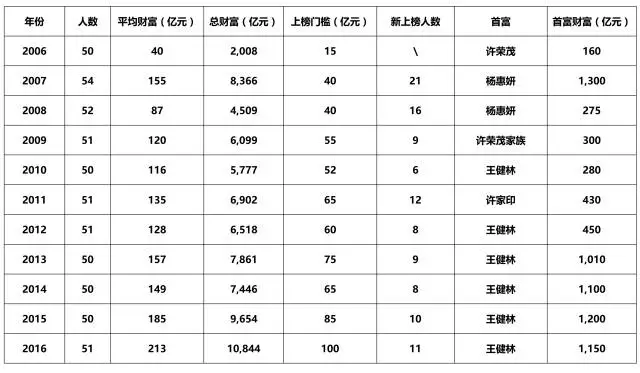 富人占人口比例_穷人富人图片