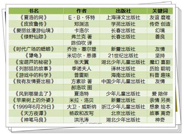 700位名师推荐书单:3-9年级必读经典书目!