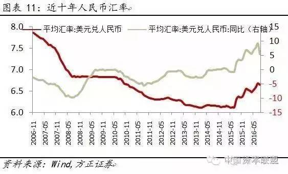 中美gdp增速(2)