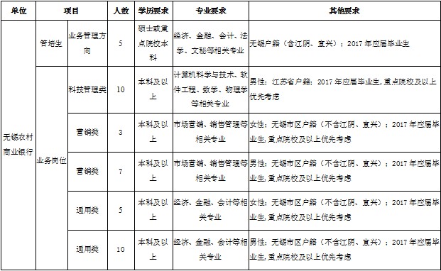 1993年江苏人口_江苏人口结构(3)