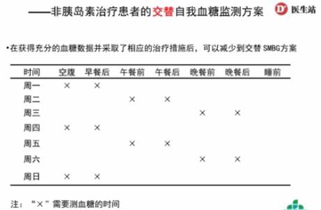 自我血糖监测方案六张图搞定