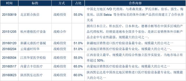 最近一年迪安診斷在經銷商領域的主要布局